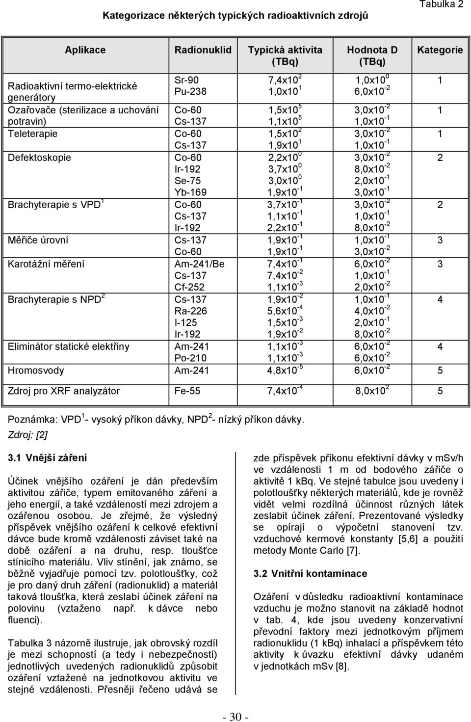 Ir-192 3,7x10 0 8,0x10-2 Se-75 3,0x10 0 2,0x10-1 Yb-169 1,9x10-1 3,0x10-1 Brachyterapie s VPD 1 3,7x10-1 3,0x10-2 2 1,1x10-1 1,0x10-1 Ir-192 2,2x10-1 8,0x10-2 Měřiče úrovní 1,9x10-1 1,0x10-1 3