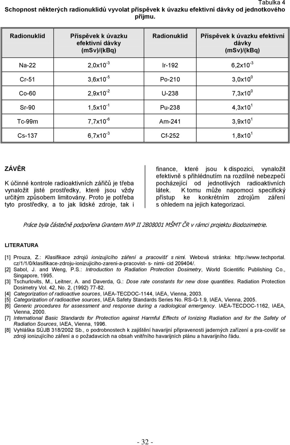7,3x10 0 Sr-90 1,5x10-1 Pu-238 4,3x10 1 Tc-99m 7,7x10-6 Am-241 3,9x10 1 6,7x10-3 Cf-252 1,8x10 1 ZÁVĚR K účinné kontrole radioaktivních zářičů je třeba vynaložit jisté prostředky, které jsou vždy