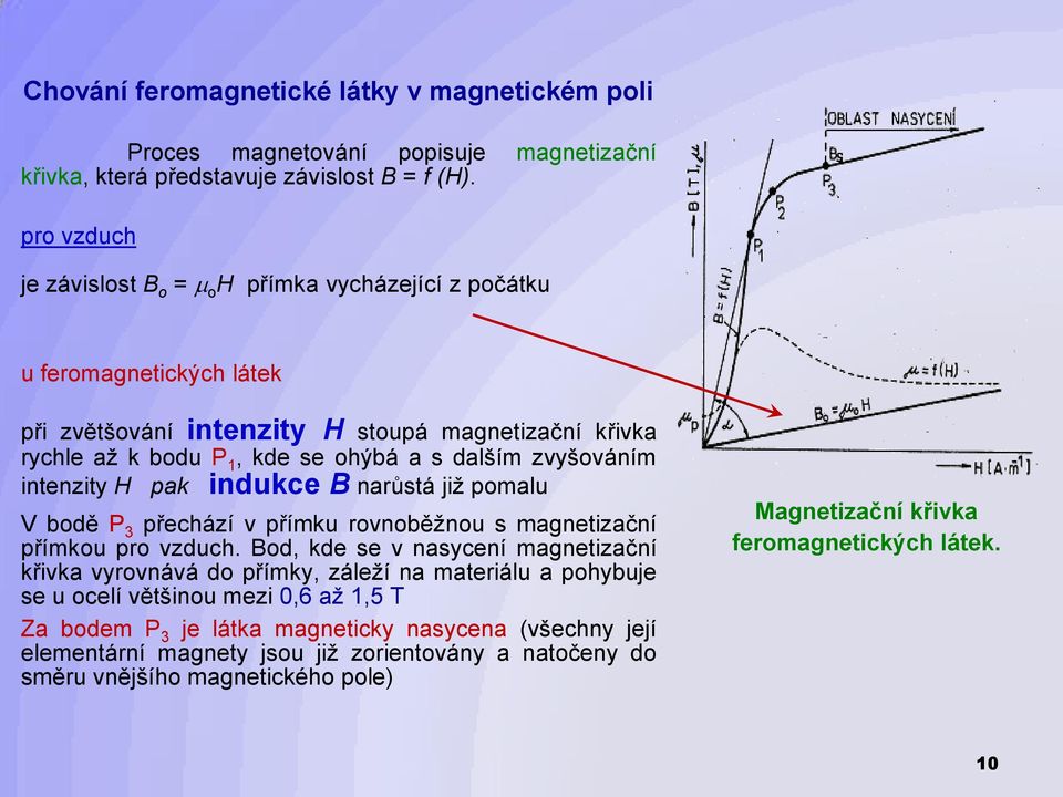 zvyšováním intenzity H pak indukce B narůstá již pomalu V bodě P 3 přechází v přímku rovnoběžnou s magnetizační přímkou pro vzduch.