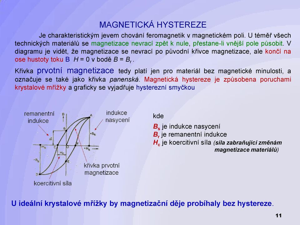 V diagramu je vidět, že magnetizace se nevrací po původní křivce magnetizace, ale končí na ose hustoty toku B H = 0 v bodě B = B r.