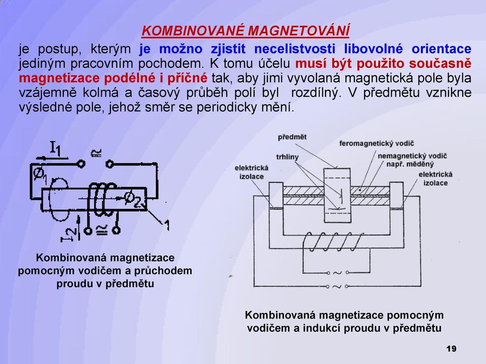 kolmá a časový průběh polí byl rozdílný. V předmětu vznikne výsledné pole, jehož směr se periodicky mění.