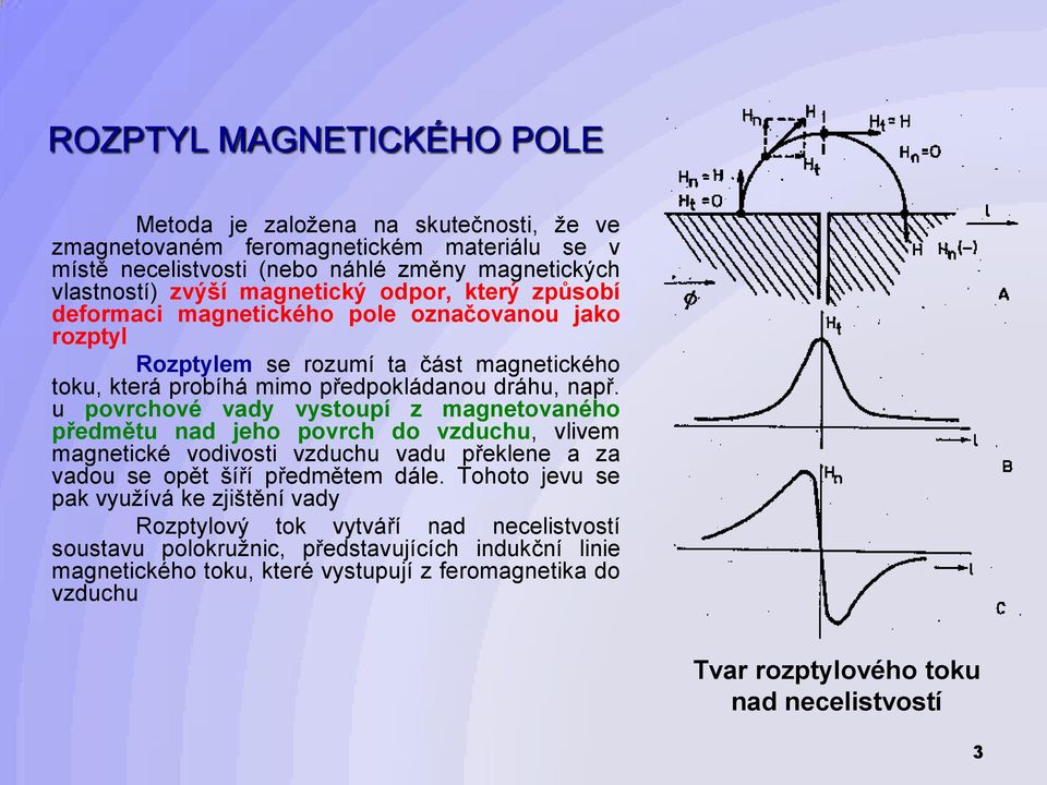 u povrchové vady vystoupí z magnetovaného předmětu nad jeho povrch do vzduchu, vlivem magnetické vodivosti vzduchu vadu překlene a za vadou se opět šíří předmětem dále.