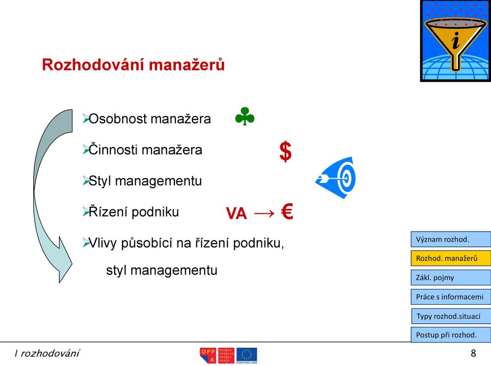 Řízení podniku $ VA Vlivy působící na