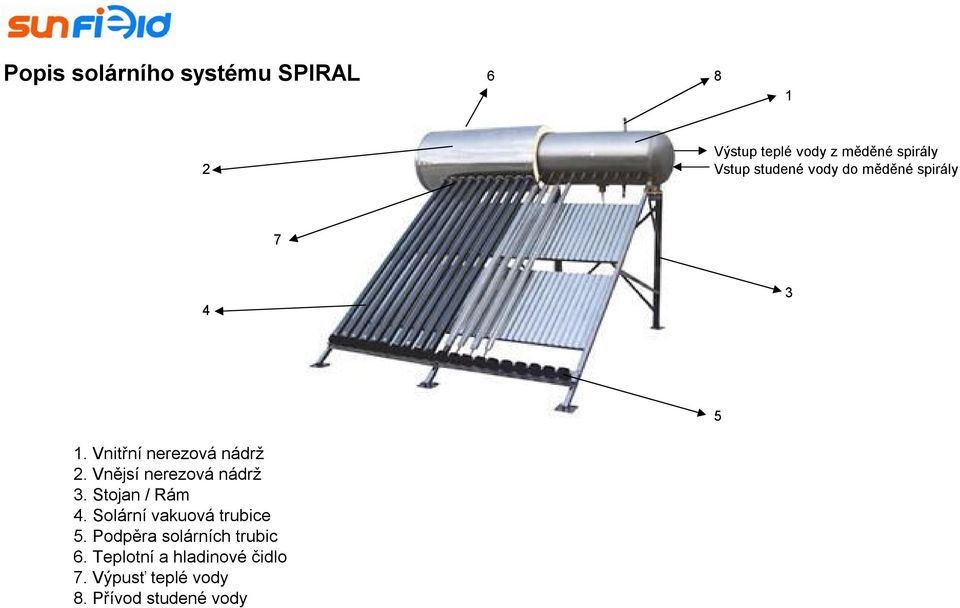 Vnějsí nerezová nádrž 3. Stojan / Rám 4. Solární vakuová trubice 5.