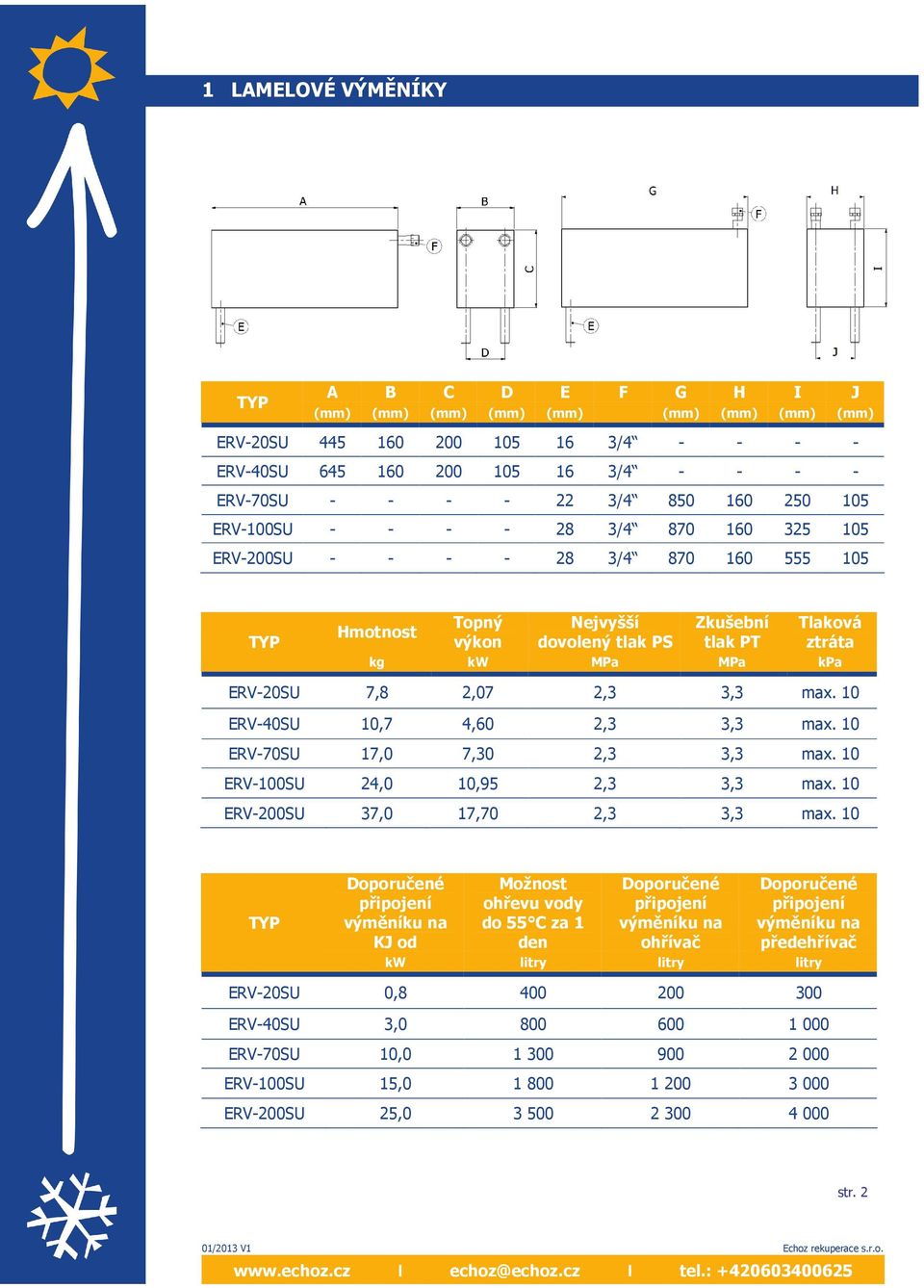 2,07 2,3 3,3 max. 10 ERV-40SU 10,7 4,60 2,3 3,3 max. 10 ERV-70SU 17,0 7,30 2,3 3,3 max. 10 ERV-100SU 24,0 10,95 2,3 3,3 max. 10 ERV-200SU 37,0 17,70 2,3 3,3 max.