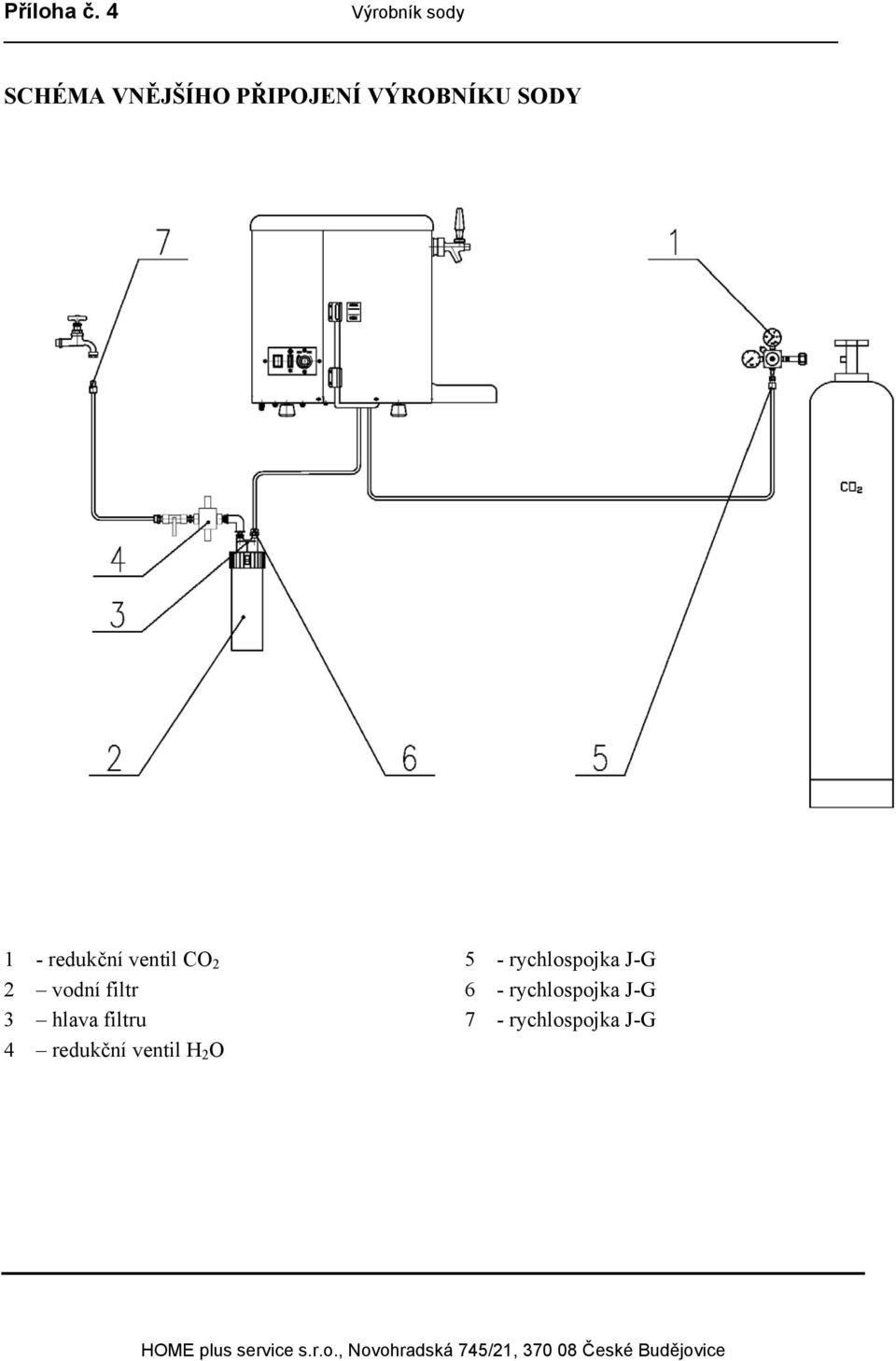 SODY 1 - redukční ventil CO 2 2 vodní filtr 3 hlava