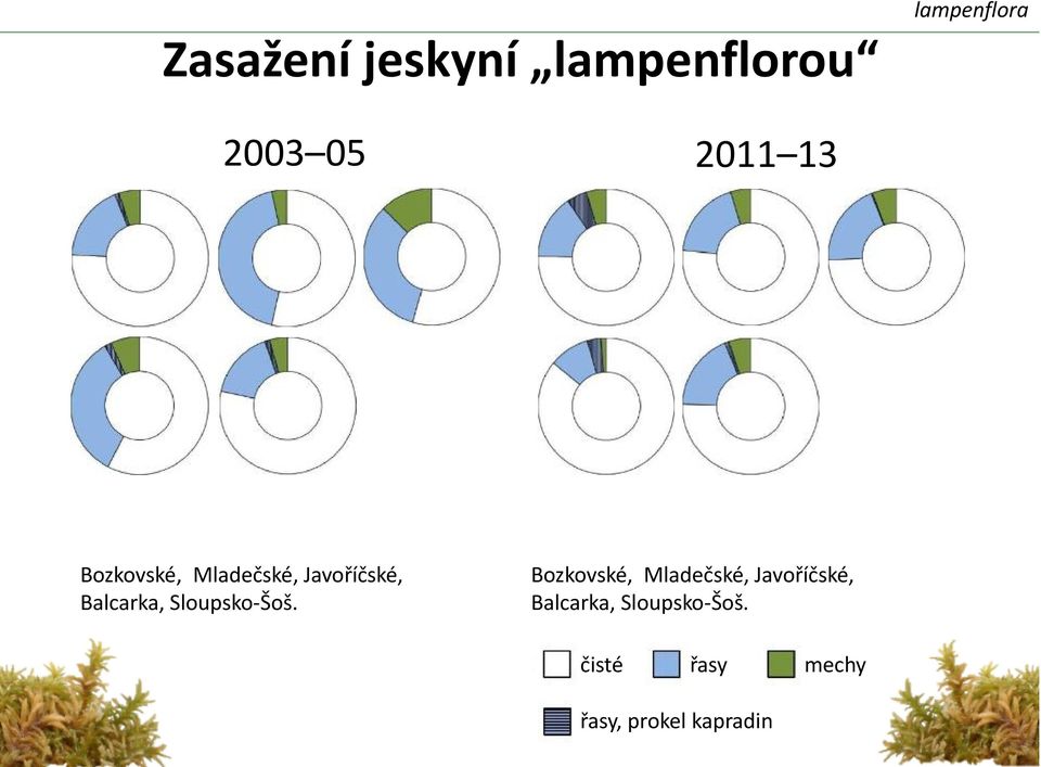 Sloupsko-Šoš.