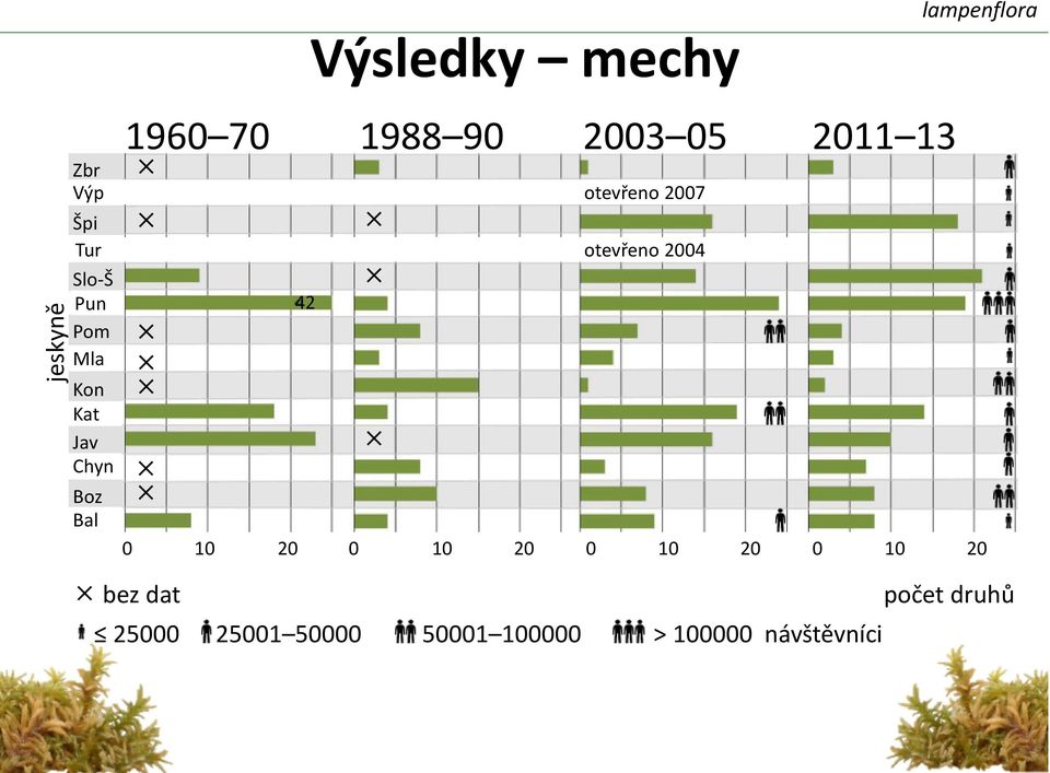 Kon Kat Jav Chyn Boz Bal Výsledky mechy 0 10 20 0 10 20 0 10 20