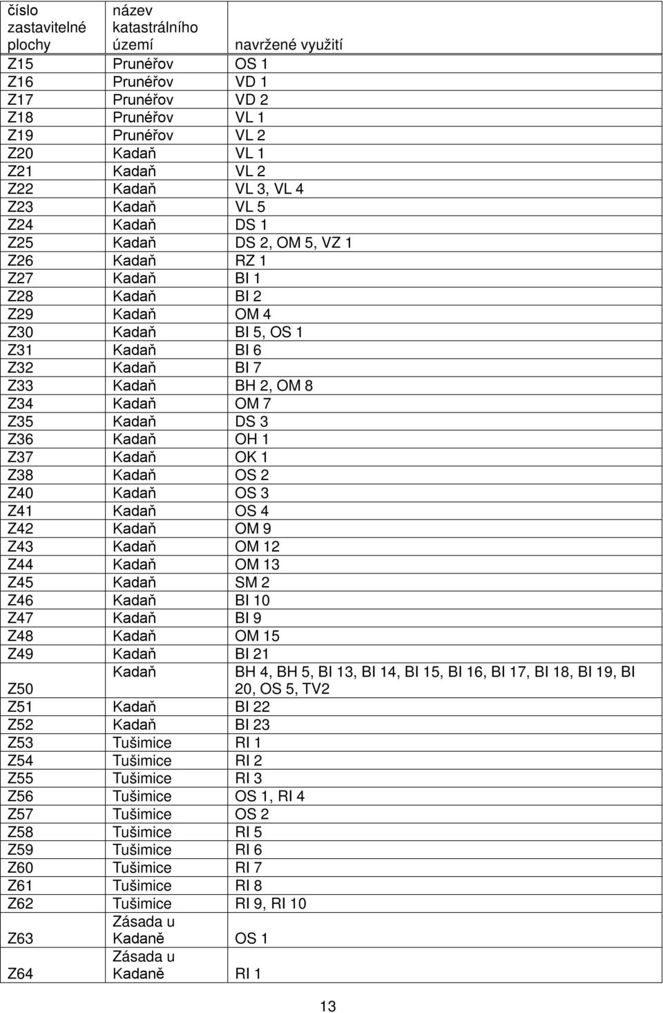 Z34 Kadaň OM 7 Z35 Kadaň DS 3 Z36 Kadaň OH 1 Z37 Kadaň OK 1 Z38 Kadaň OS 2 Z40 Kadaň OS 3 Z41 Kadaň OS 4 Z42 Kadaň OM 9 Z43 Kadaň OM 12 Z44 Kadaň OM 13 Z45 Kadaň SM 2 Z46 Kadaň BI 10 Z47 Kadaň BI 9