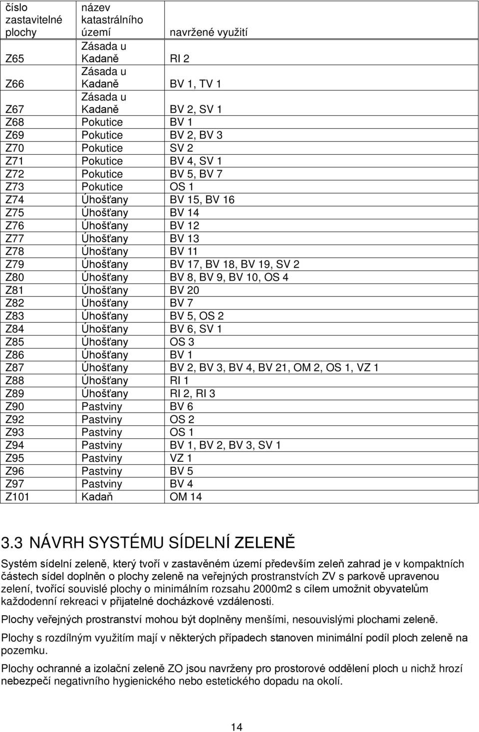 BV 17, BV 18, BV 19, SV 2 Z80 Úhošťany BV 8, BV 9, BV 10, OS 4 Z81 Úhošťany BV 20 Z82 Úhošťany BV 7 Z83 Úhošťany BV 5, OS 2 Z84 Úhošťany BV 6, SV 1 Z85 Úhošťany OS 3 Z86 Úhošťany BV 1 Z87 Úhošťany BV