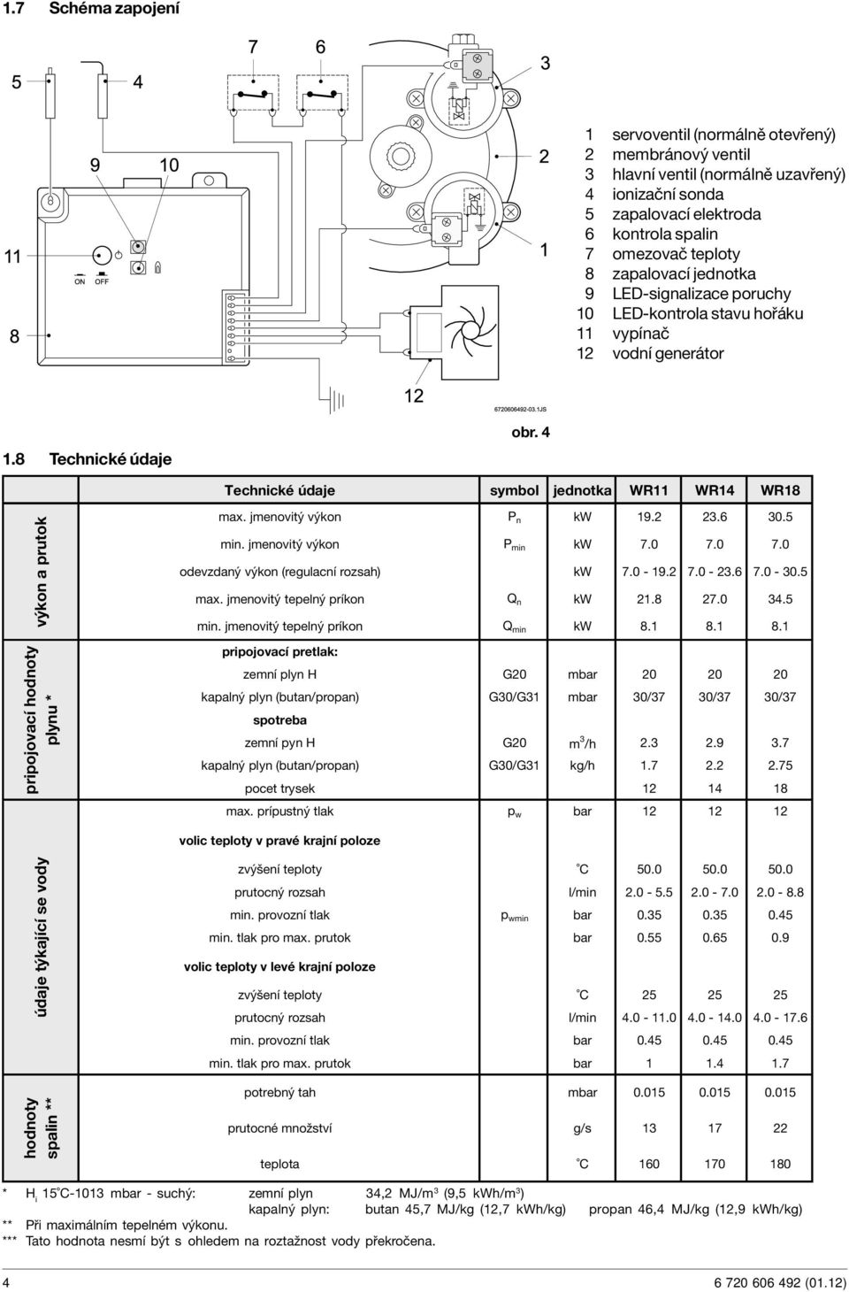 4 Technické údaje symbol jednotka WR11 WR14 WR18 výkon a prutok pripojovací hodnoty plynu * max. jmenovitý výkon P n kw 19.2 23.6 30.5 min. jmenovitý výkon P min kw 7.0 7.