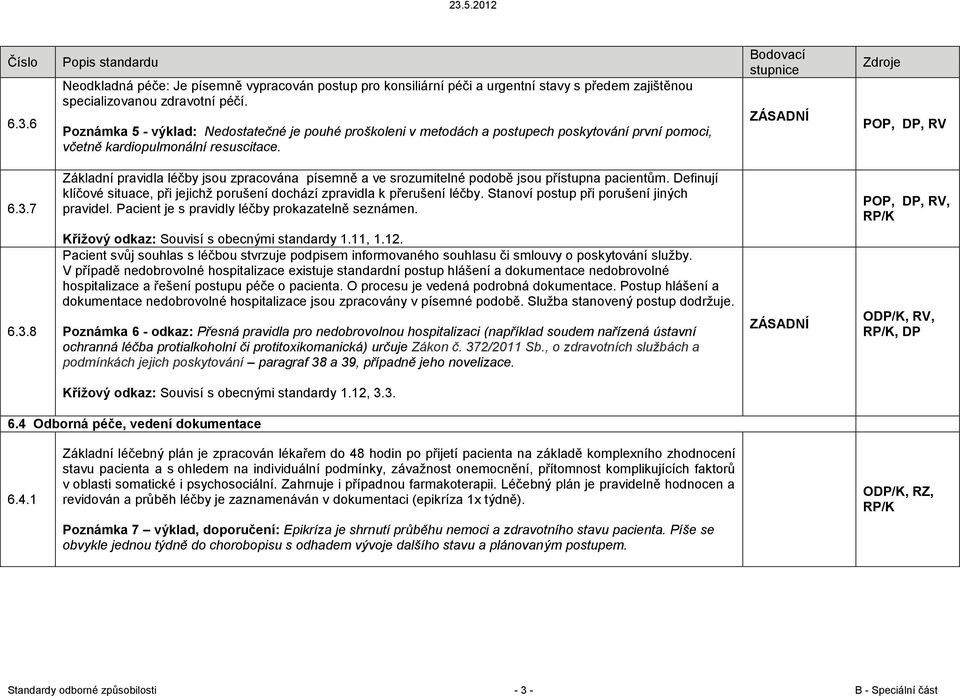 7 Základní pravidla léčby jsou zpracována písemně a ve srozumitelné podobě jsou přístupna pacientům. Definují klíčové situace, při jejichž porušení dochází zpravidla k přerušení léčby.