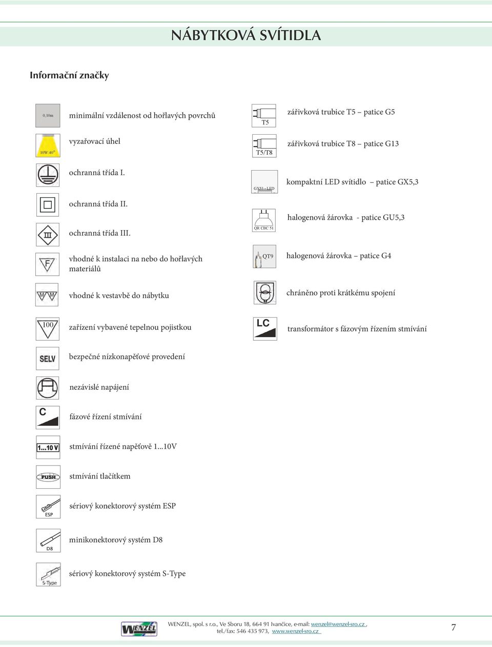 QR CBC 51 vhodné k instalaci na nebo do hořlavých materiálů QT9 halogenová žárovka patice G4 vhodné k vestavbě do nábytku chráněno proti krátkému spojení 100 zařízení vybavené tepelnou pojistkou