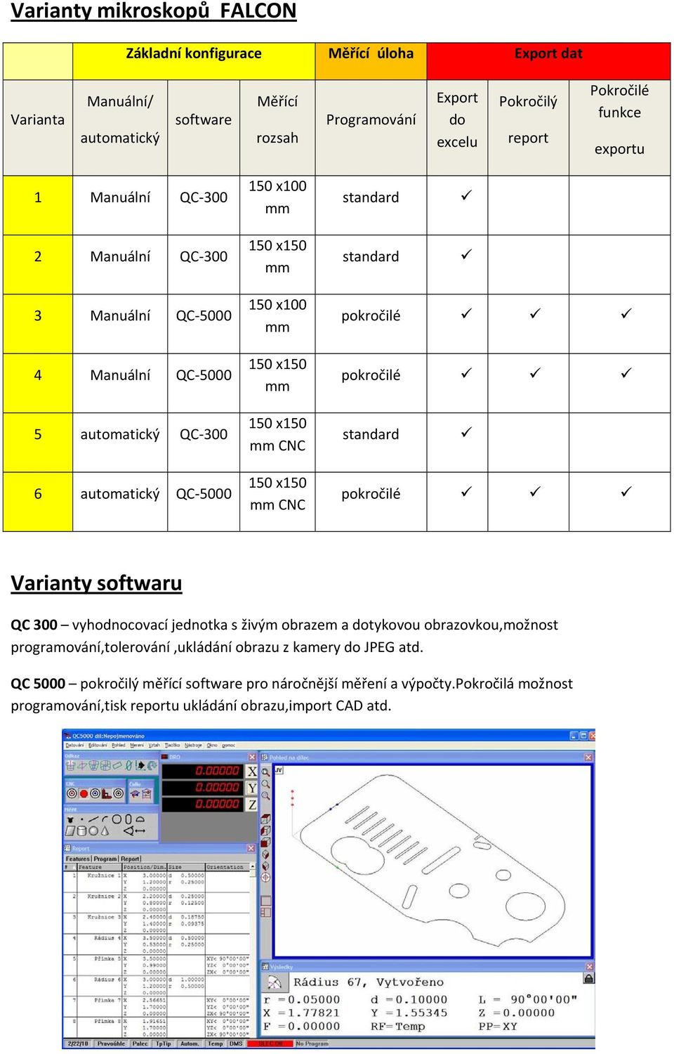 6 automatický QC 5000 CNC Varianty softwaru QC 300 vyhodnocovací jednotka s živým obrazem a dotykovou obrazovkou,možnost programování,tolerování,ukládání