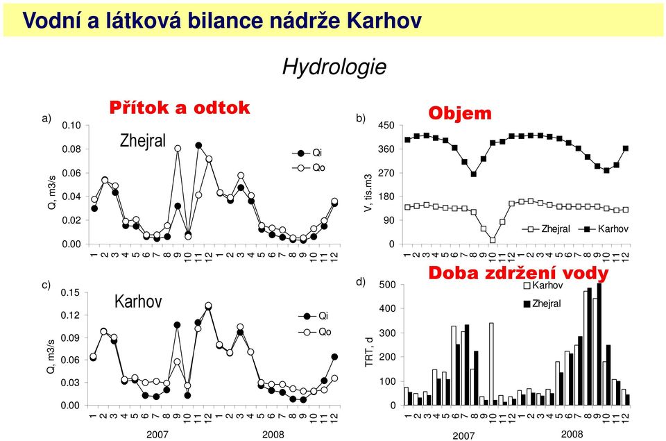 m3 Zhejral Karhov 1 2 3 4 5 6 7 8 9 1 11 12 1 2 3 4 5 6 7 8 9 1 11 12 c).15.12.9.6.3 Qi Qo d) 5 4 3 2.