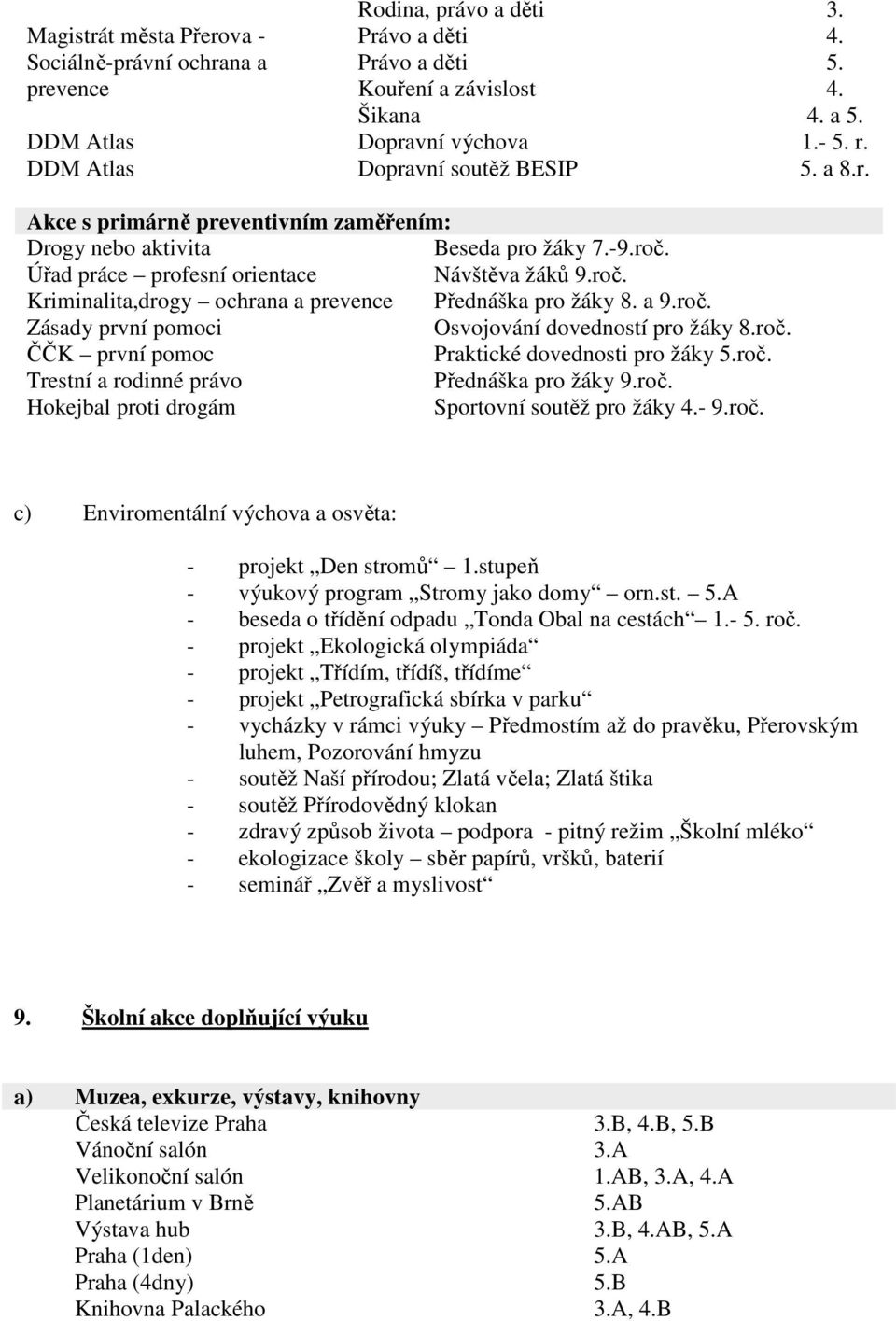 a 9.roč. Zásady první pomoci Osvojování dovedností pro žáky 8.roč. ČČK první pomoc Praktické dovednosti pro žáky roč. Trestní a rodinné právo Přednáška pro žáky 9.roč. Hokejbal proti drogám Sportovní soutěž pro žáky - 9.