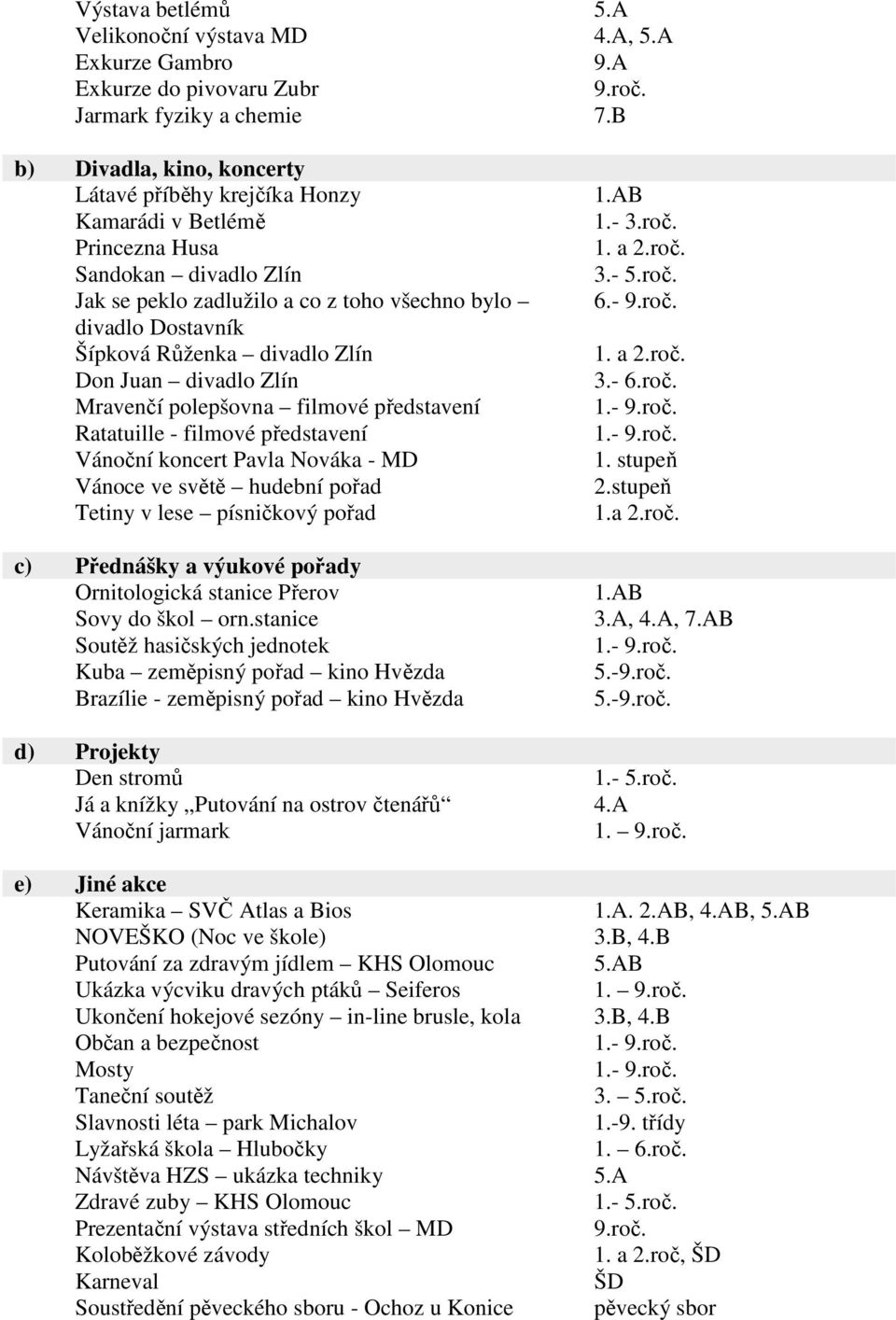 divadlo Zlín Don Juan divadlo Zlín Mravenčí polepšovna filmové představení Ratatuille - filmové představení Vánoční koncert Pavla Nováka - MD Vánoce ve světě hudební pořad Tetiny v lese písničkový