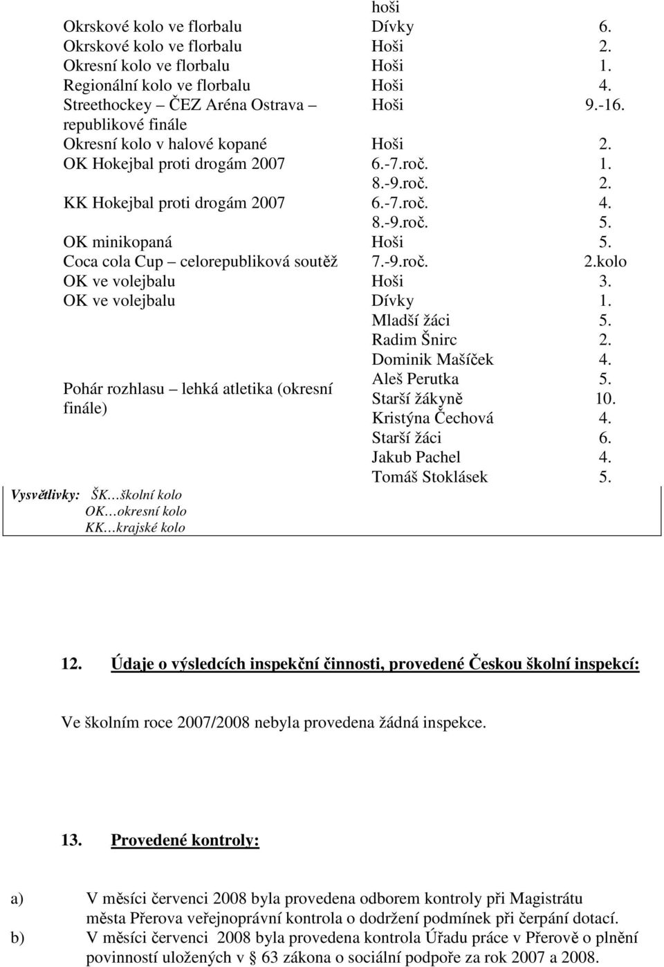 -9.roč. 2.kolo OK ve volejbalu Hoši 3. OK ve volejbalu Dívky 1.