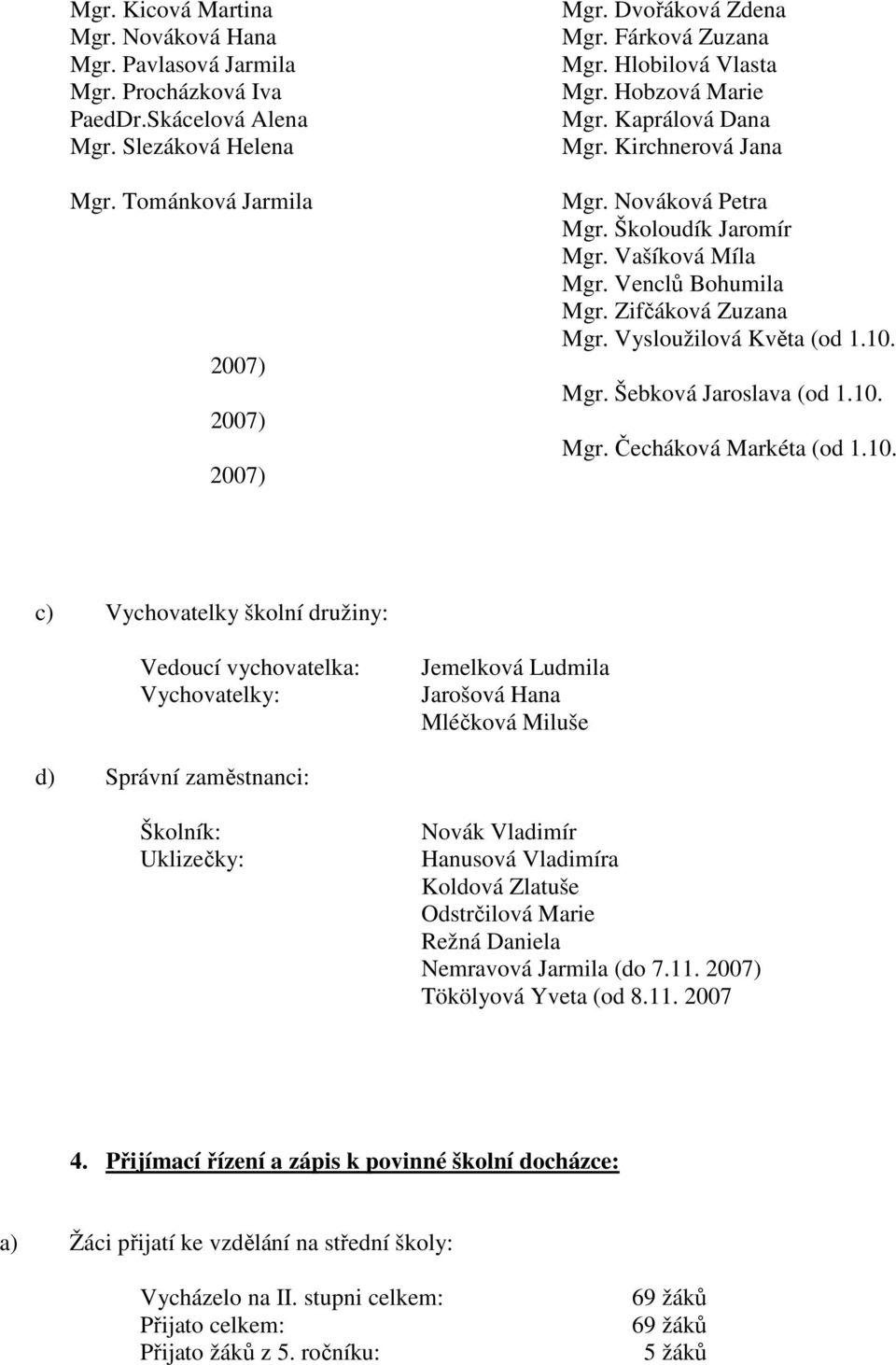 Zifčáková Zuzana Mgr. Vysloužilová Květa (od 1.10.