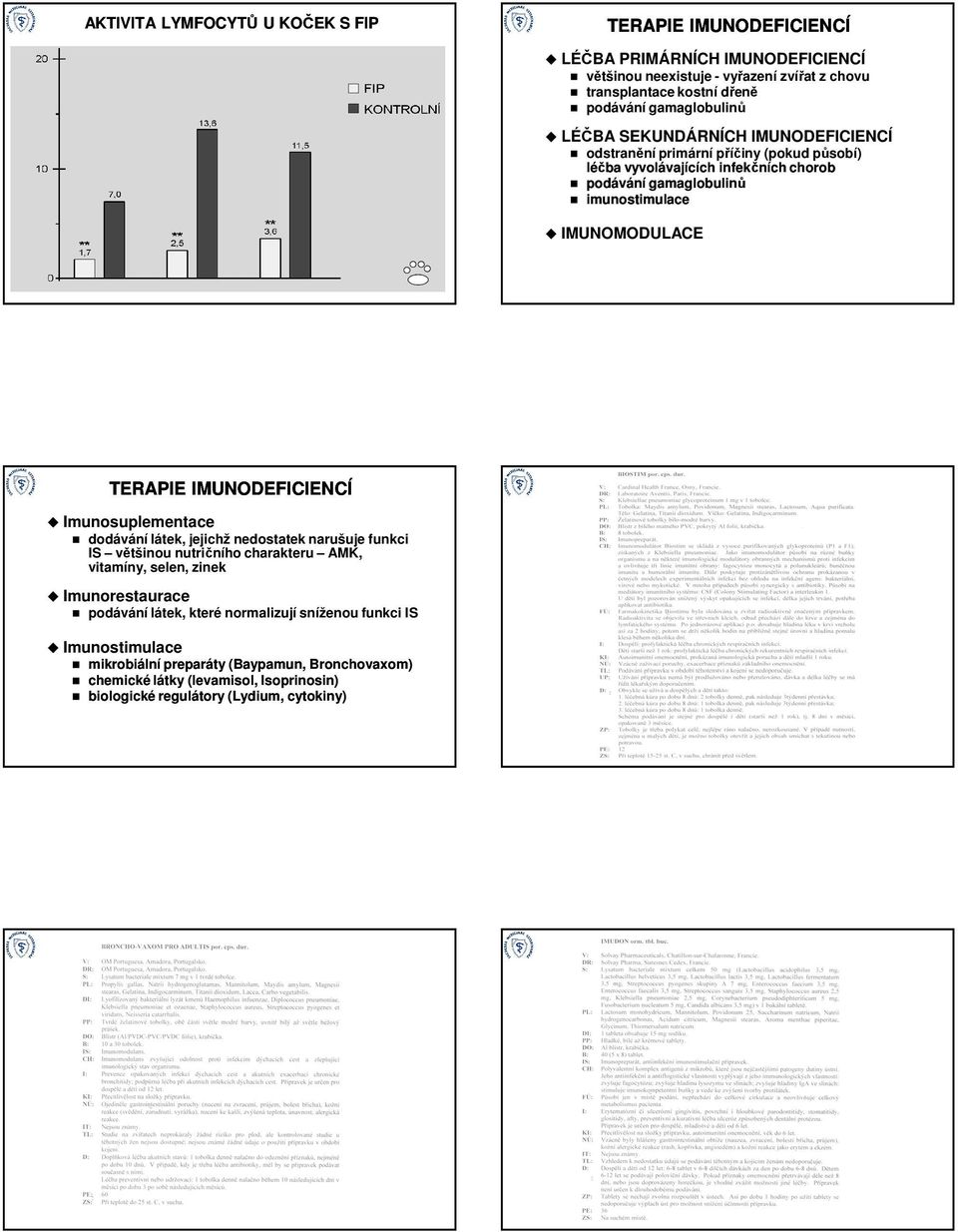 IMUNOMODULACE TERAPIE IMUNODEFICIENCÍ Imunosuplementace dodávání látek, jejichž nedostatek narušuje funkci IS většinou nutričního charakteru AMK, vitamíny, selen, zinek