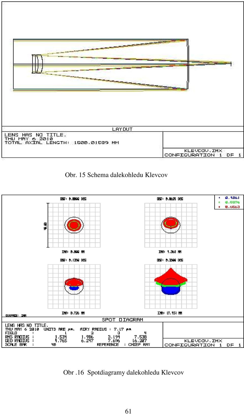 Obr.16 Spotdiagramy