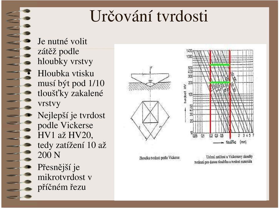 tvrdost podle Vickerse HV1 až HV20, tedy zatížení 10 až