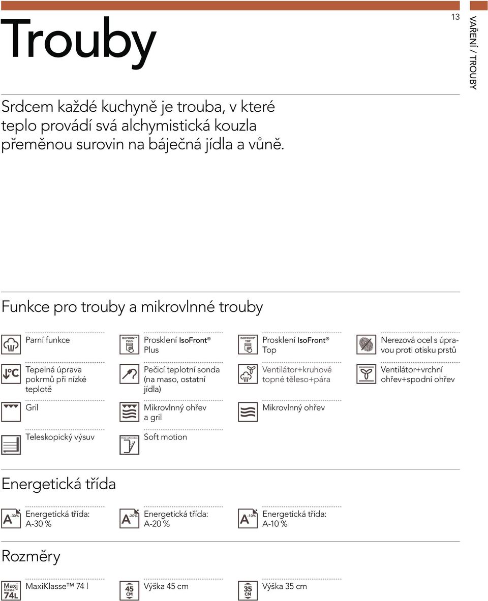 pokrmů při nízké teplotě Pečicí teplotní sonda (na maso, ostatní jídla) Ventilátor+kruhové topné těleso+pára Ventilátor+vrchní ohřev+spodní ohřev Gril Mikrovlnný ohřev a gril