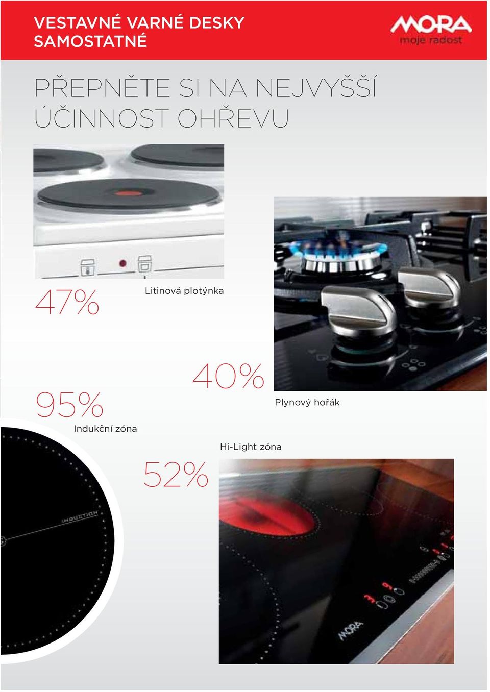 OHŘEVU 47% Litinová plotýnka 95%