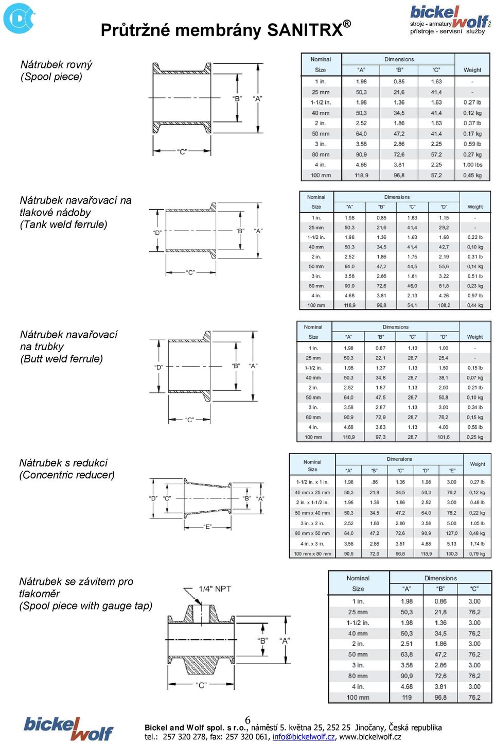 (Butt weld ferrule) Nátrubek s redukcí (Concentric reducer)