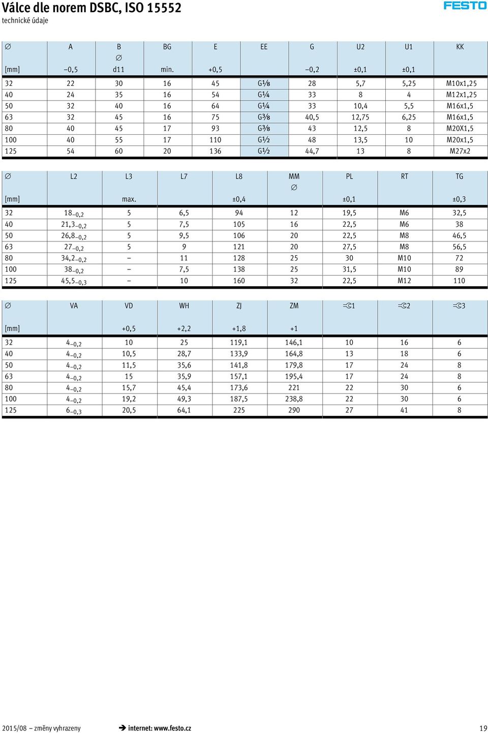 M20X1,5 100 40 55 17 110 G½ 48 13,5 10 M20x1,5 125 54 60 20 136 G½ 44,7 13 8 M27x2 L2 L3 L7 L8 MM PL RT TG [mm] max.