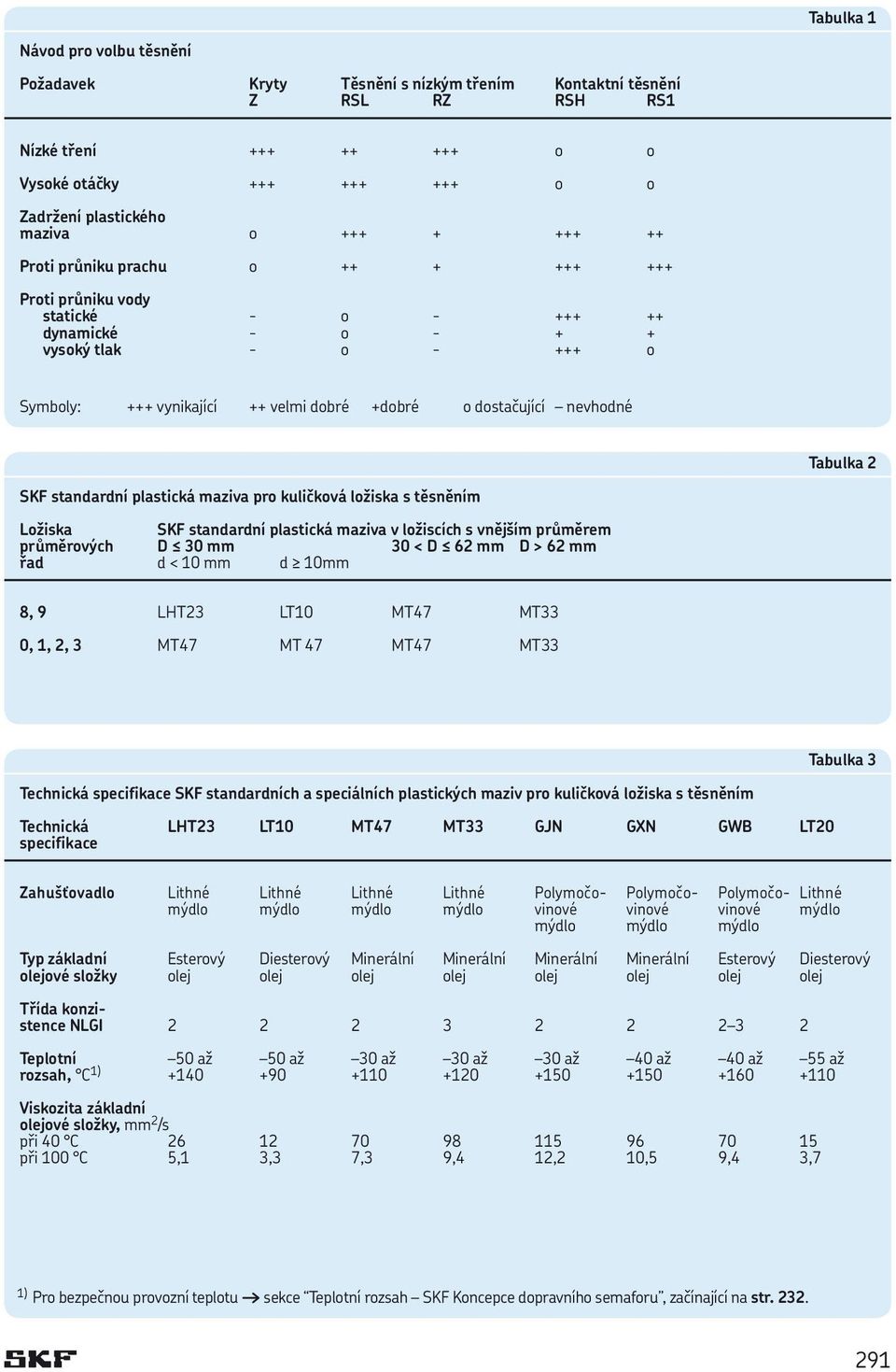 nevhodné Tabulka 2 SKF standardní plastická maziva pro kuličková ložiska s těsněním Ložiska SKF standardní plastická maziva v ložiscích s vnějším průměrem průměrových D 30 mm.