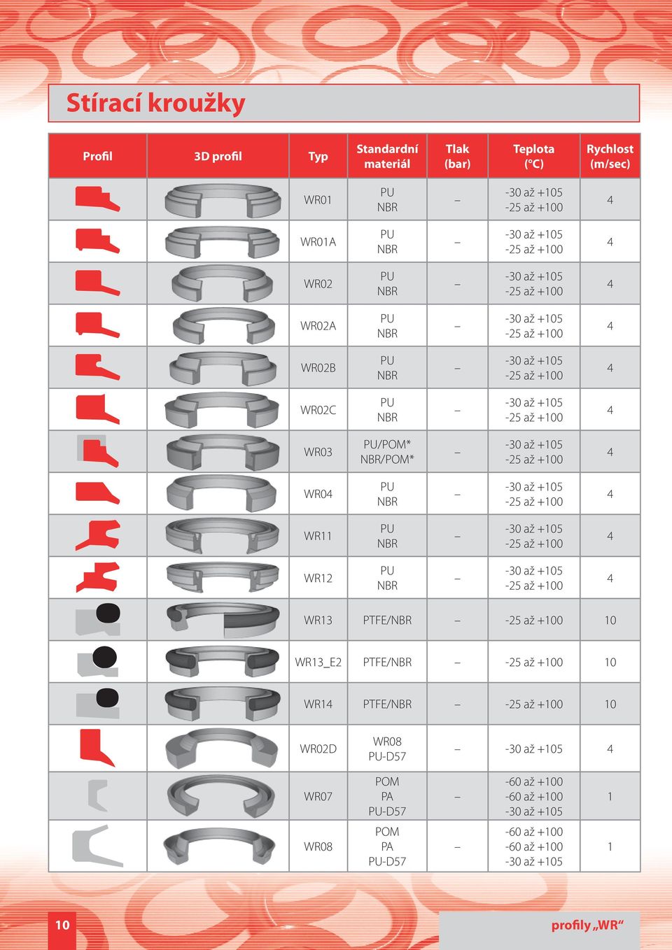 /POM* /POM* WR0 WR11 WR12 WR13 PTFE/ 10 WR13_E2 PTFE/ 10 WR1 PTFE/