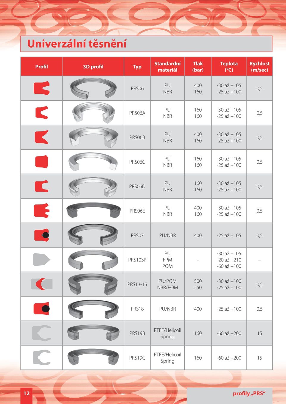 PRS10SP FPM POM -20 až +210 PRS13-15 /POM /POM 500-30 až +100 PRS18 / PRS19B