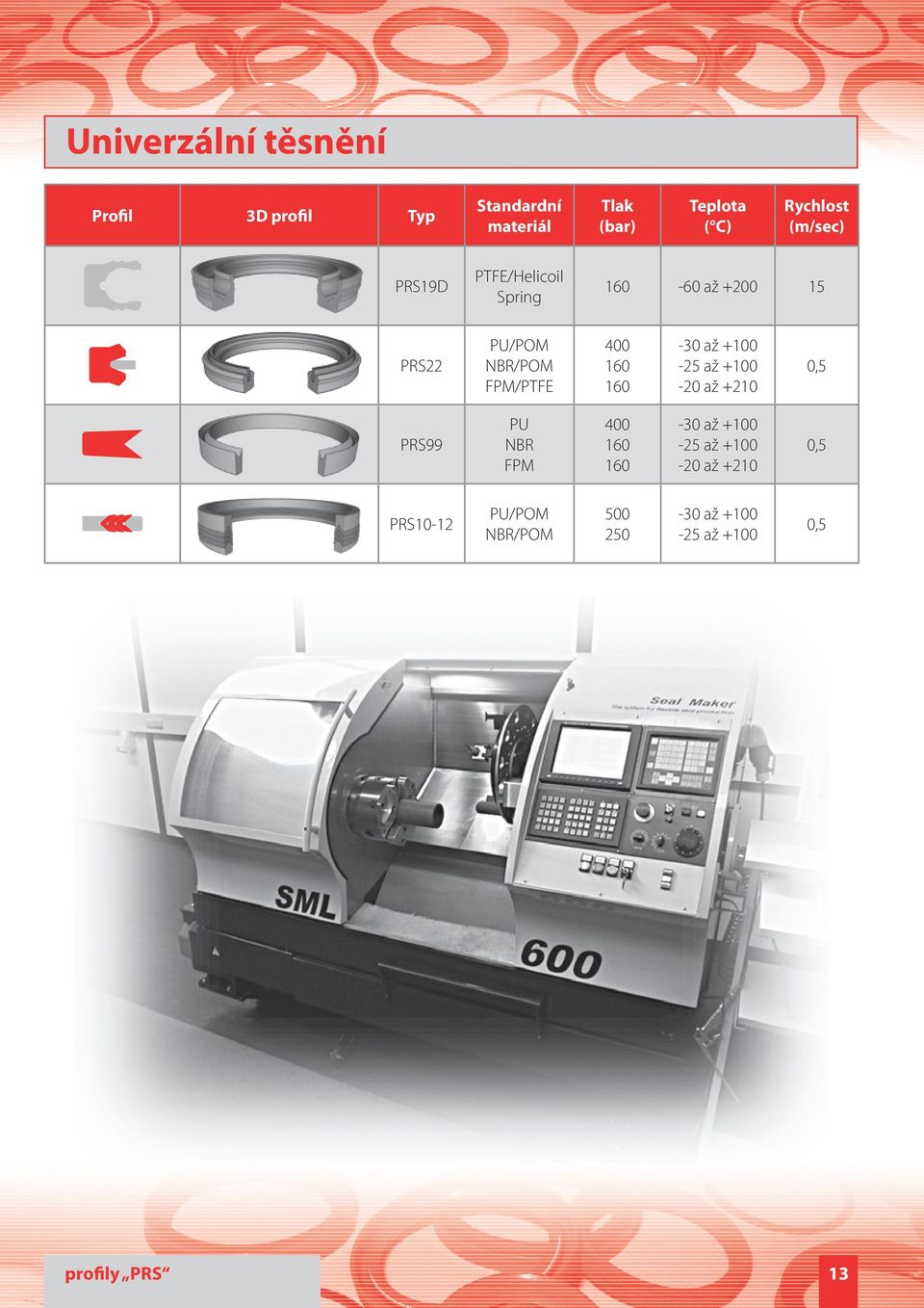 až +200 15 PRS22 /POM /POM FPM/PTFE -30 až +100-20 až +210 PRS99 FPM