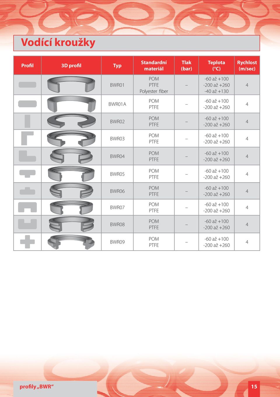 BWR03 POM PTFE -200 až +260 BWR0 POM PTFE -200 až +260 BWR05 POM PTFE -200 až +260 BWR06 POM PTFE -200