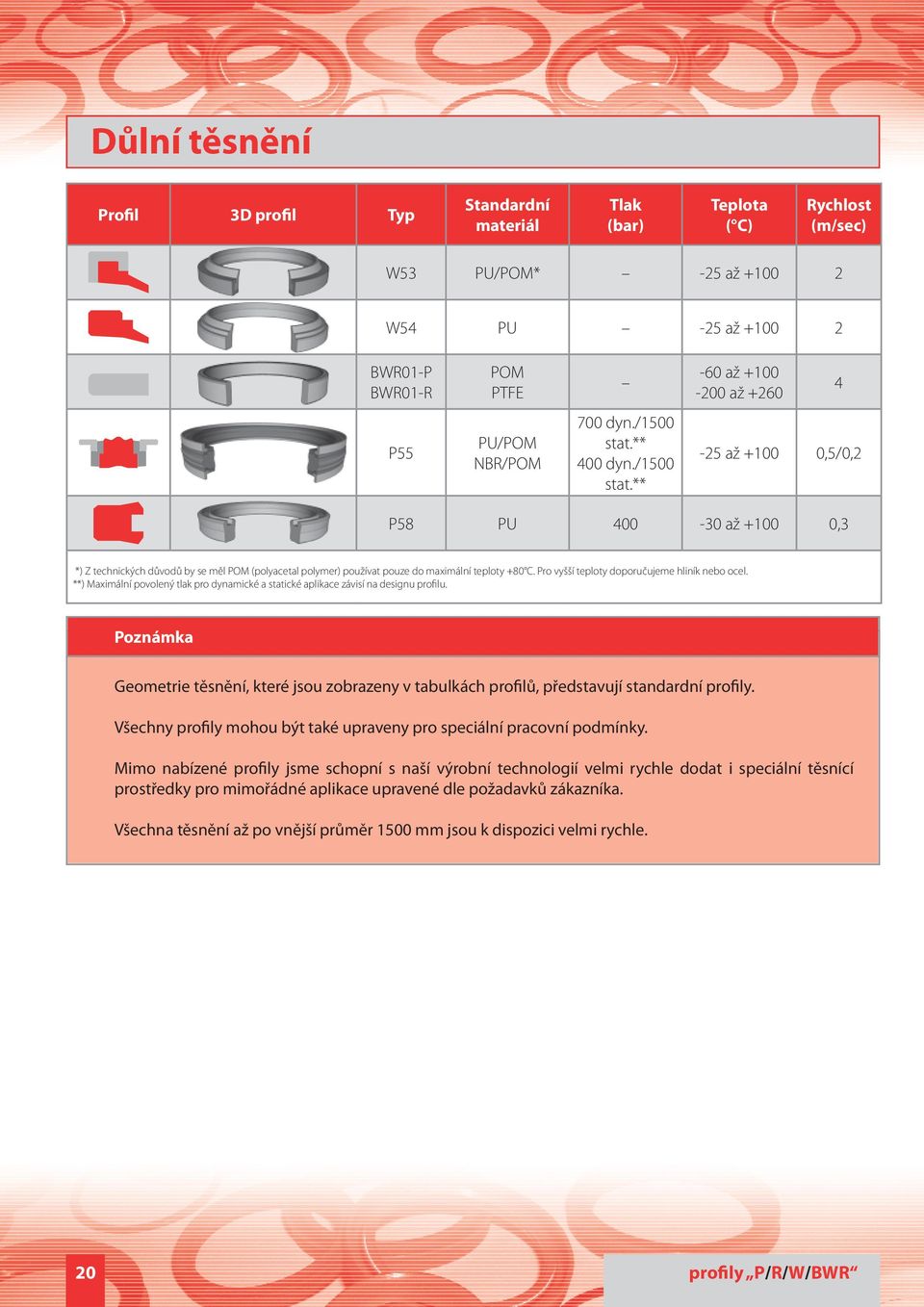 **) Maximální povolený tlak pro dynamické a statické aplikace závisí na designu profilu. Poznámka Geometrie těsnění, které jsou zobrazeny v tabulkách profilů, představují standardní profily.
