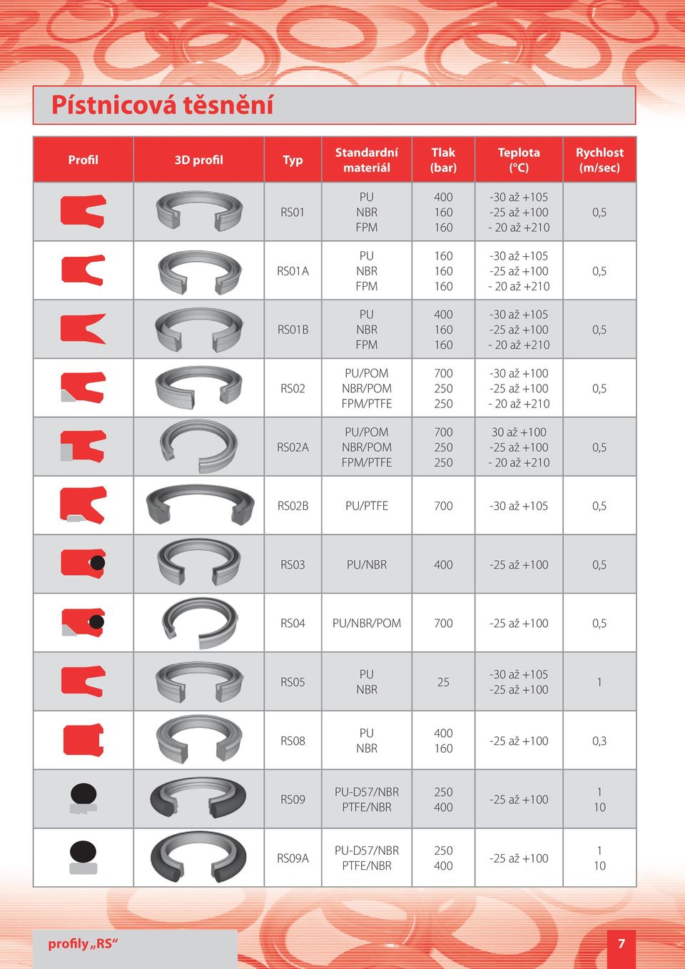 FPM/PTFE 700-30 až +100-20 až +210 RS02A /POM /POM FPM/PTFE 700 30 až +100-20 až +210 RS02B