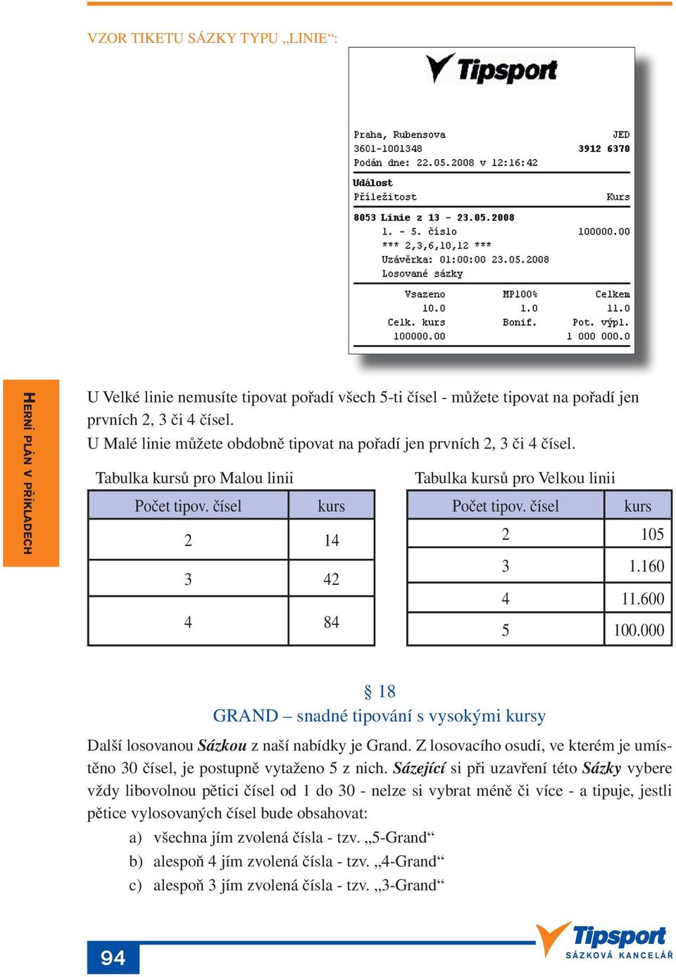 čísel kurs 2 14 2 105 3 42 3 1.160 4 11.600 4 84 5 100.000 18 GRAND snadné tipování s vysokými kursy Další losovanou Sázkou z naší nabídky je Grand.