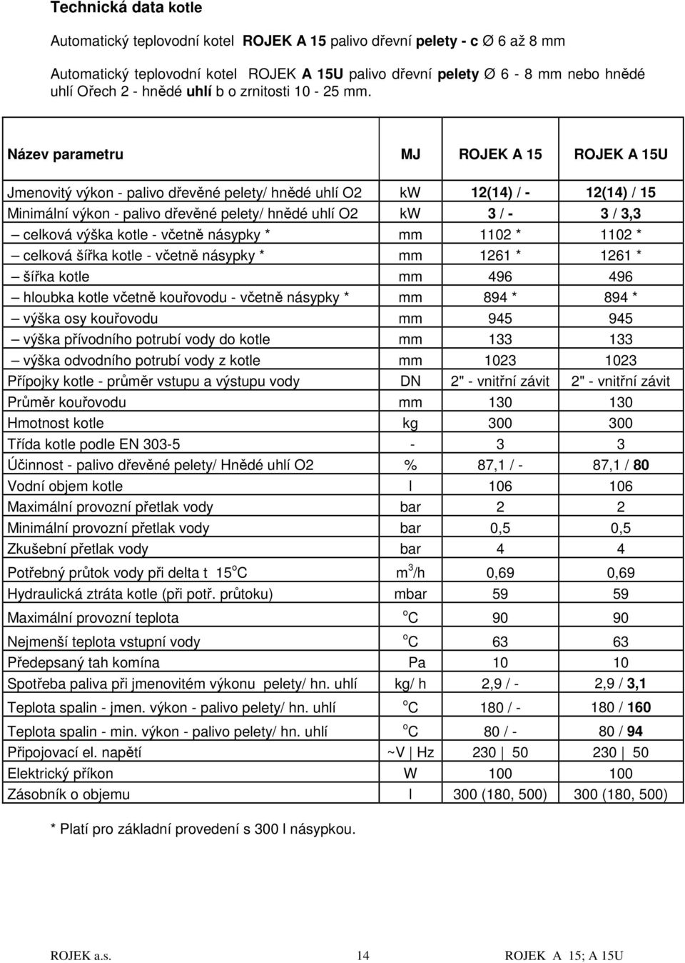 Název parametru MJ ROJEK A 15 ROJEK A 15U Jmenovitý výkon - palivo dřevěné pelety/ hnědé uhlí O2 kw 12(14) / - 12(14) / 15 Minimální výkon - palivo dřevěné pelety/ hnědé uhlí O2 kw 3 / - 3 / 3,3