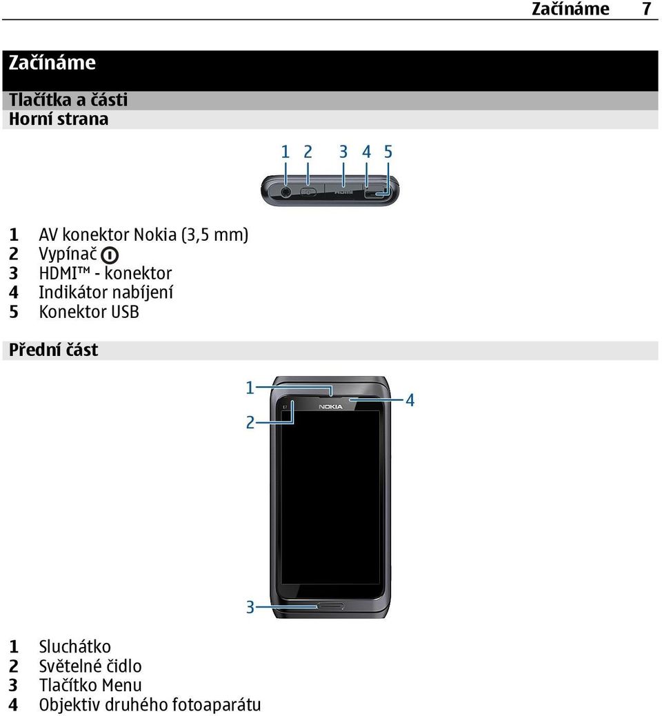 Indikátor nabíjení 5 Konektor USB Přední část 1 Sluchátko