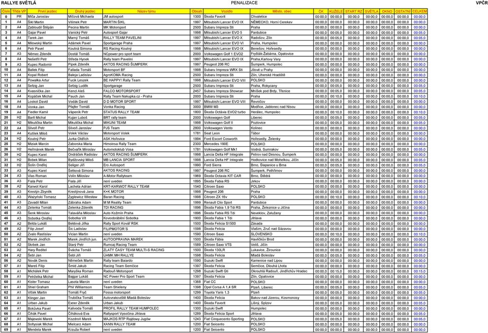 00:00,0 00:00,0 00:00,0 00:00,0 00:00,0 00:00,0 2 A4 Zabloudil Štěpán Pecina Martin MK Motorsport 2500 Subaru Impreza Sti Praha 00:00,0 00:00,0 00:00,0 00:00,0 00:00,0 00:00,0 00:00,0 3 A4 Gajar