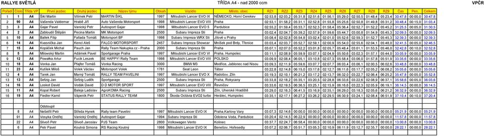 2 90 A4 Vašenda Valdemar Hrabě Jiří Auto Vašenda Motorsport 1998 Mitsubishi Lancer EVO VIII Praha 02:53,1 01:58,2 05:31,1 02:52,8 01:55,8 05:25,6 02:50,8 01:49,8 05:31,2 30:48,4 00:15,0 31:03,4 3 3