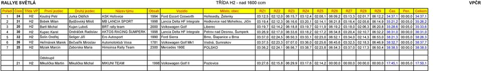 H2 Bobek Milan Bydžovský Miloš MB LANCIA SPORT 1998 Lancia Delta HF Integrale Hodkovice nad Mohelkou, Jičín 03:19,4 02:12,3 06:16,6 03:20,1 02:14,1 06:21,8 03:16,4 02:05,6 06:14,9 35:21,2 00:05,0