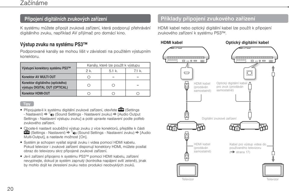 Výstup zvuku na systému PS3 Podporované kanály se mohou lišit v závislosti na použitém výstupním konektoru.