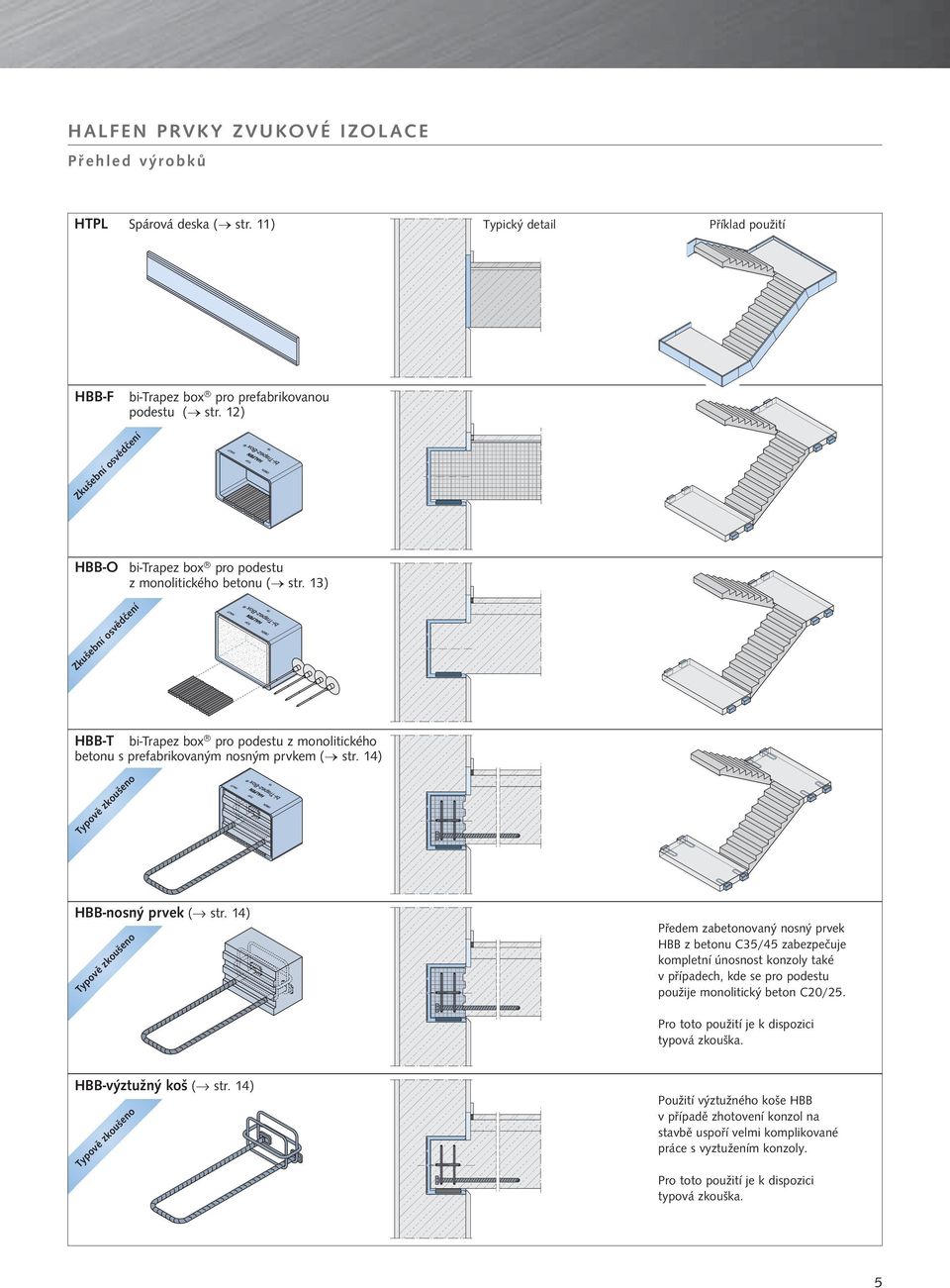 13) Zkušební osvědčení HBB-T bi-trapez box pro podestu z monolitického betonu s prefabrikovaným nosným prvkem ( str. 14) Typově zkoušeno HBB-nosný prvek ( str.