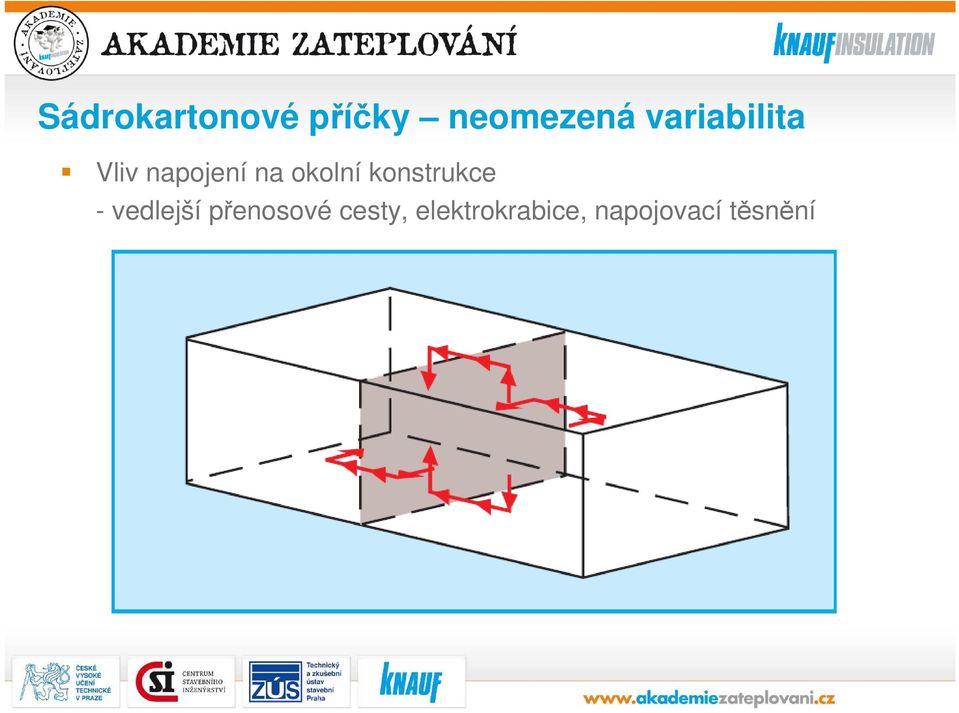 konstrukce - vedlejší přenosové