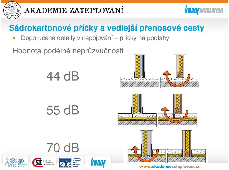 napojování příčky na podlahy Hodnota