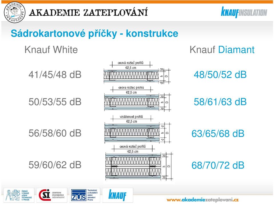 Knauf Diamant 48/50/52 db 58/61/63 db