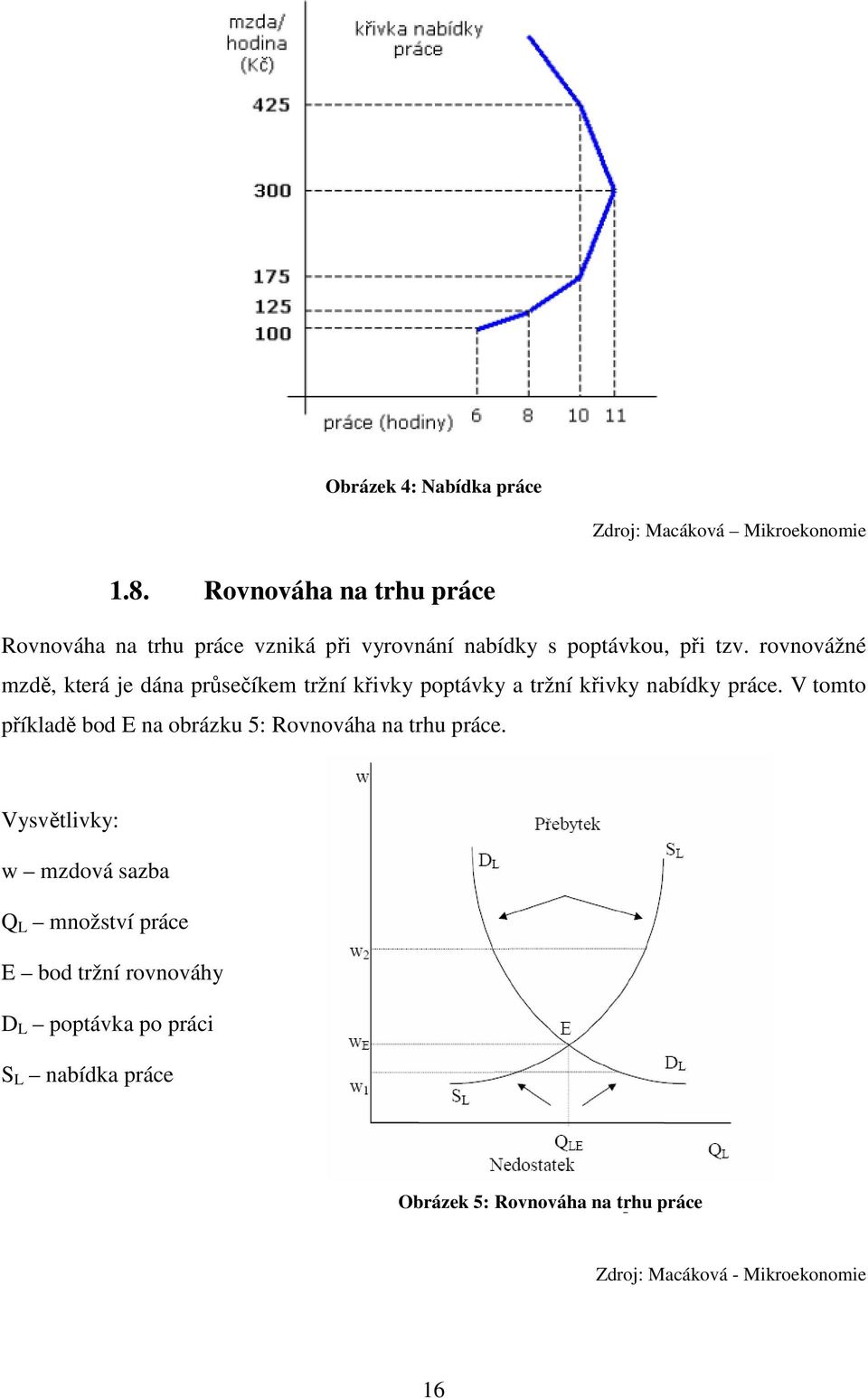 rovnovážné mzdě, která je dána průsečíkem tržní křivky poptávky a tržní křivky nabídky práce.