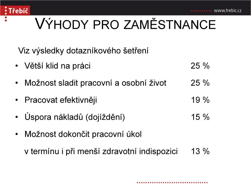 Pracovat efektivněji 19 % Úspora nákladů (dojíždění) 15 % Možnost